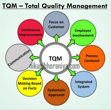 TQM modiranyekta